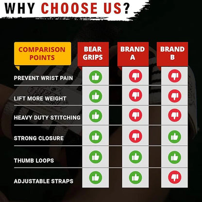 Wrist Wraps for Weightlifting and Wrist Support